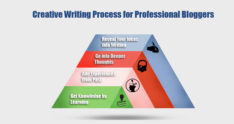 Creative Writing Process for Professional Bloggers