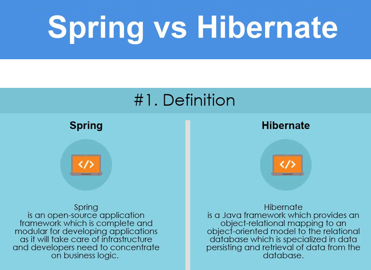 SPRING Vs HIBERNATE