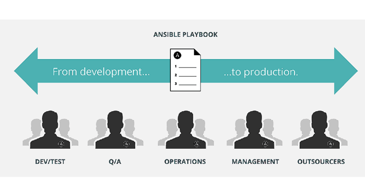 Ansible For DevOps