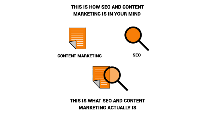 How Content marketing and SEO works together