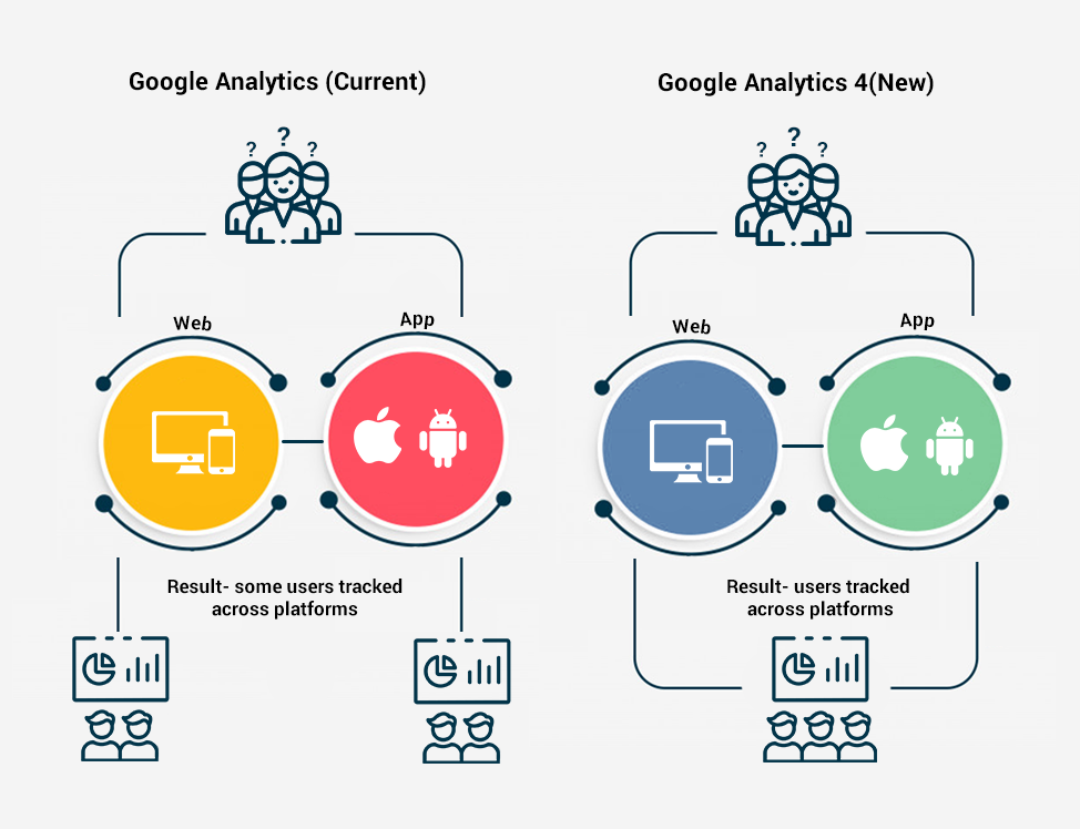 What’s new in Google Analytics 4?