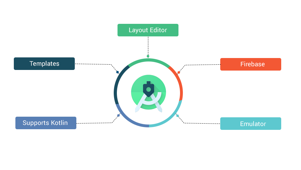 Which IDE is good for Flutter development, Android Studio or Visual ...