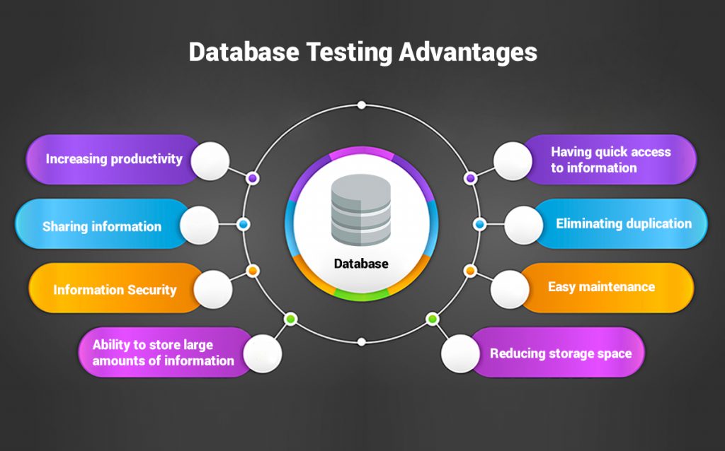 database-testing