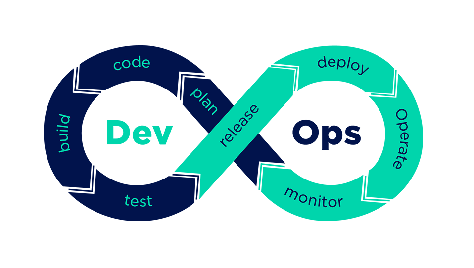 INTRODUCTION TO DEVOPS
