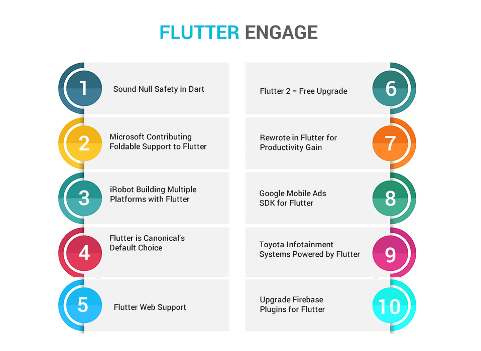 flutter action v2