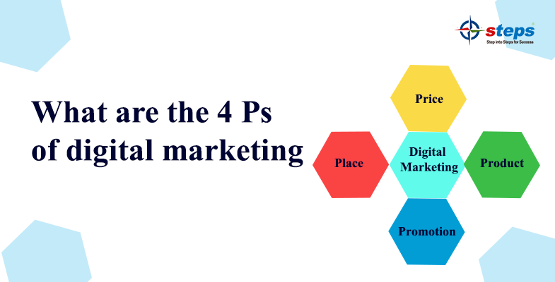 What are the 4 Ps of digital marketing