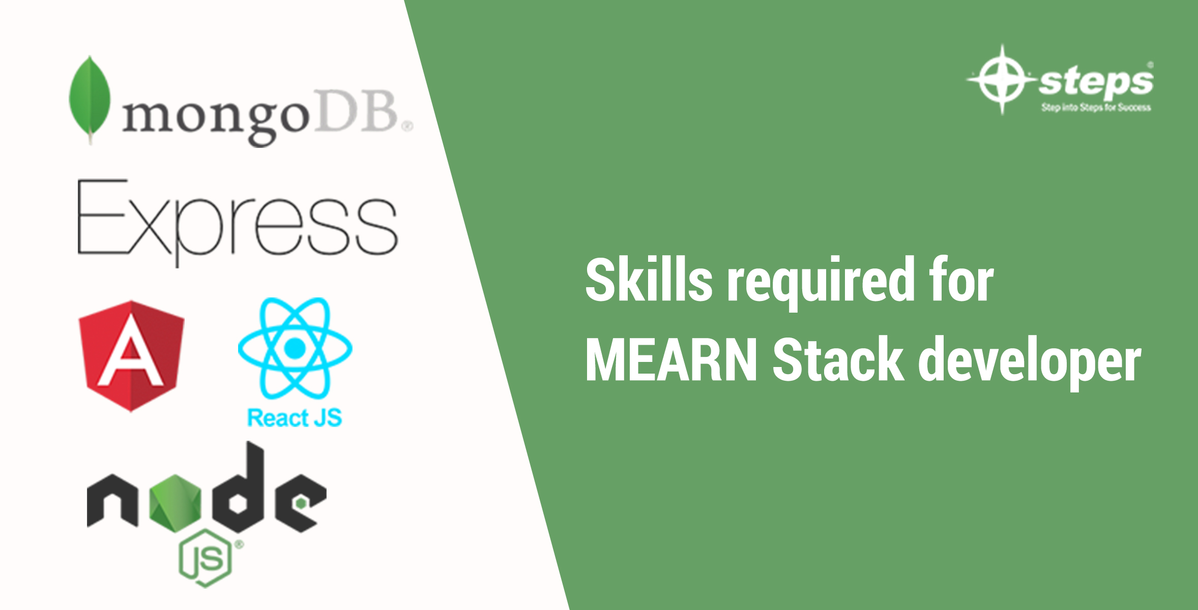 Skills required for MEARN stack developer
